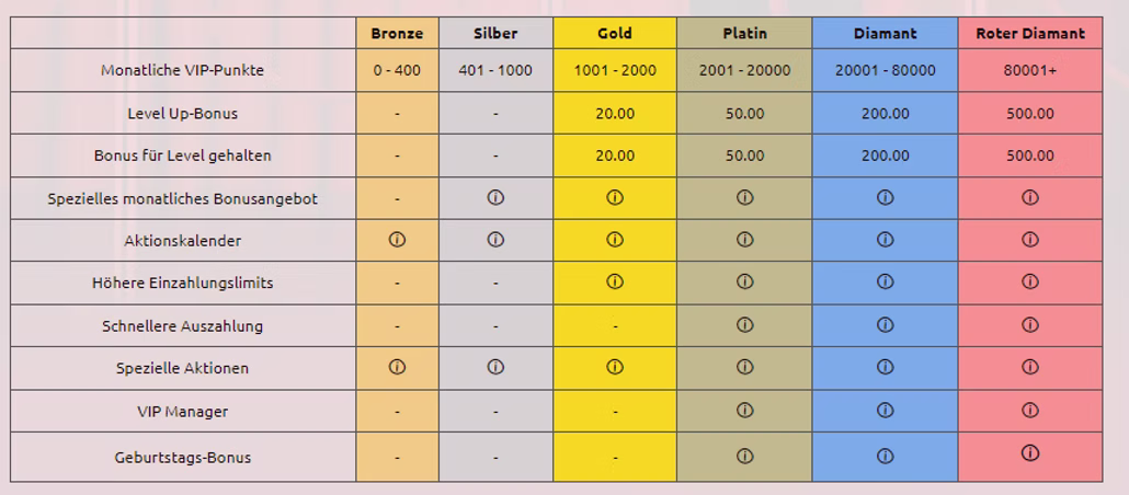 Lifecycle stage map